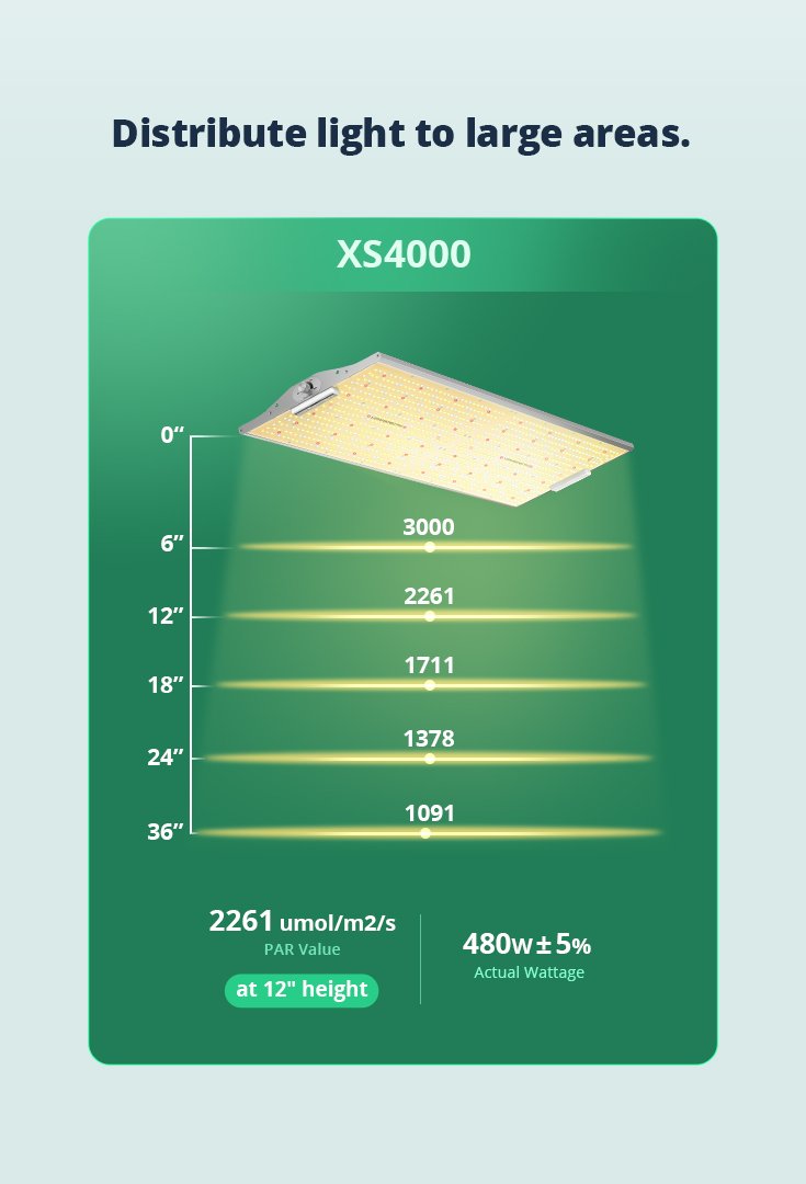 ViparSpectra® XS4000 450W Infrared Full Spectrum LED Grow Light