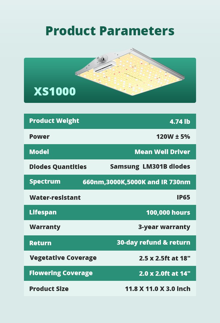 ViparSpectra® XS1000 120W Infrared Full Spectrum LED Grow Light