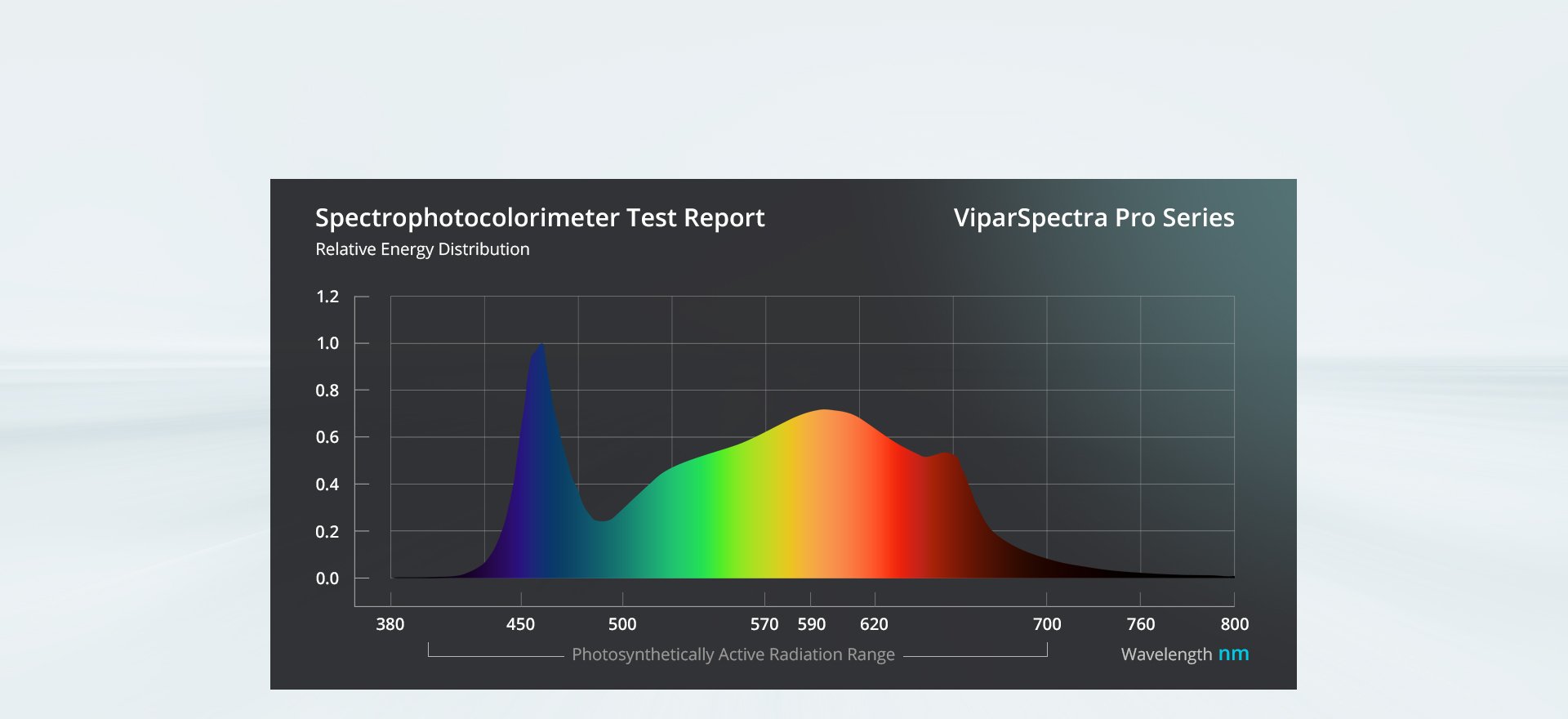 viparspectra-p2000-fullspectrum